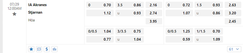 Tỷ lệ kèo IA Akranes vs Stjarnan