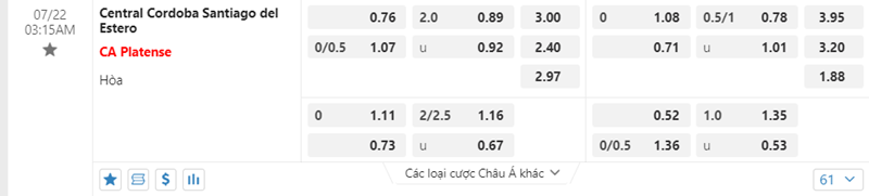 Tỷ lệ kèo Central Cordoba vs CA Platense