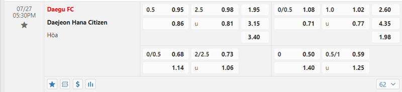 Tỷ lệ kèo Daegu FC vs Daejeon Hana Citizen