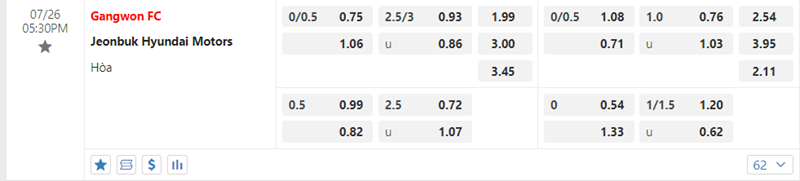 Tỷ lệ kèo Gangwon FC vs Jeonbuk Motors