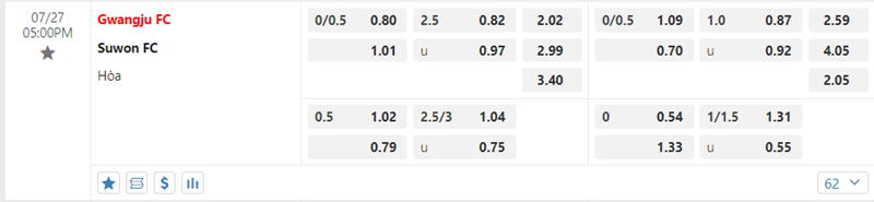 Tỷ lệ kèo Gwangju FC vs Suwon FC