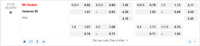 Tỷ lệ kèo BK Hacken vs Vasteras SK