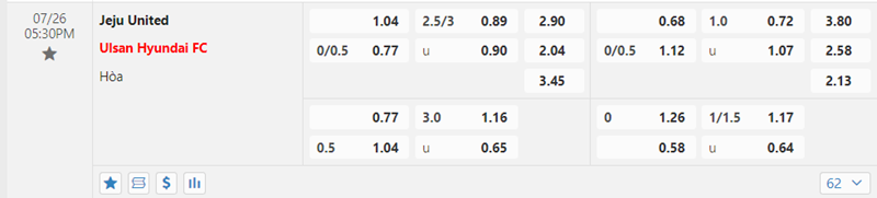 Tỷ lệ kèo Jeju United vs Ulsan