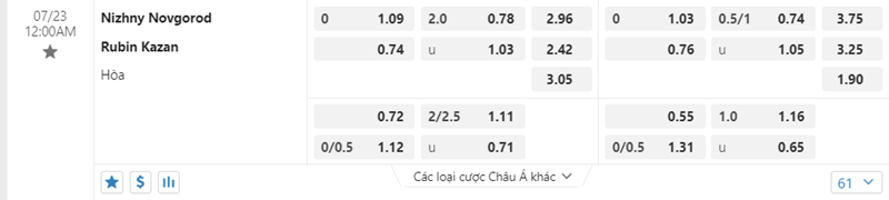 Tỷ lệ kèo Nizhny Novgorod vs Rubin Kazan