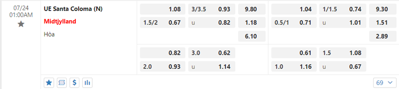 Tỷ lệ kèo UE Santa Coloma vs Midtjylland