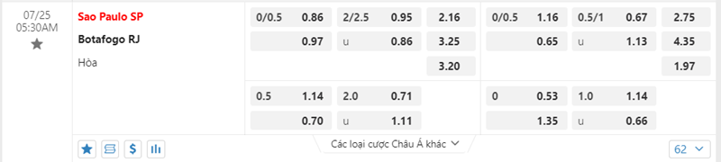 Tỷ lệ kèo Sao Paulo vs Botafogo