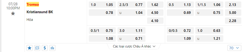 Tỷ lệ kèo Tromso vs Kristiansund BK