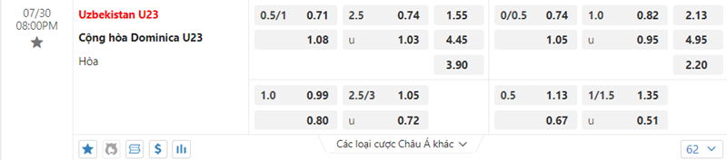 Tỷ lệ kèo U23 Dominica vs U23 Uzbekistan