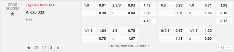 Tỷ lệ kèo U23 Tây Ban Nha vs U23 Ai Cập