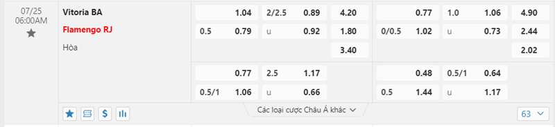 Tỷ lệ kèo Vitoria vs Flamengo