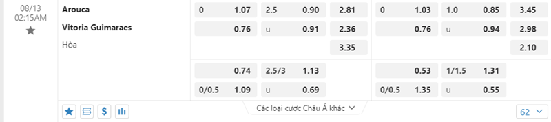 Tỷ lệ kèo Arouca vs Vitoria Guimaraes