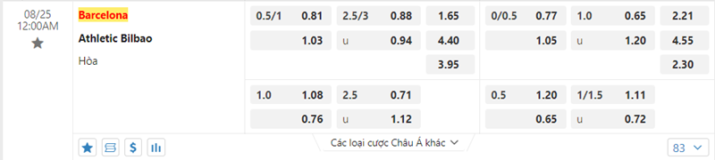 Tỷ lệ kèo Barcelona vs Athletic Bilbao
