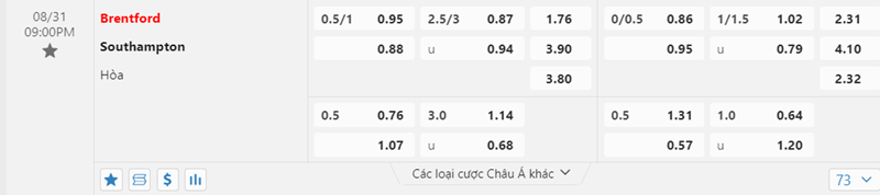 Tỷ lệ kèo Brentford vs Southampton