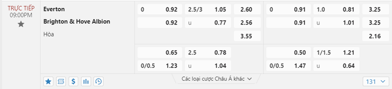 Tỷ lệ kèo Everton vs Brighton