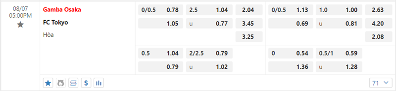 Tỷ lệ kèo Gamba Osaka vs FC Tokyo
