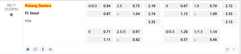 Tỷ lệ kèo Pohang Steelers vs FC Seoul