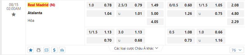 Tỷ lệ kèo Real Madrid vs Atalanta