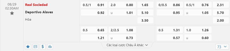 Tỷ lệ kèo Real Sociedad vs Deportivo Alaves