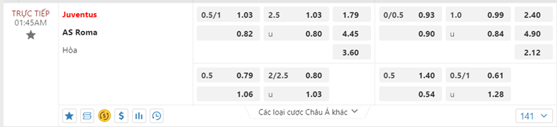 Tỷ lệ kèo Juventus vs AS Roma